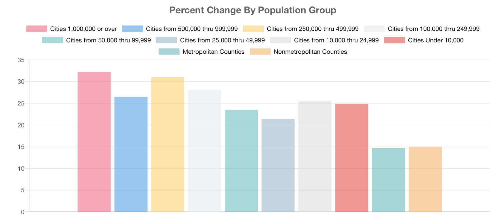 Are Rising Crime Rates A Blip Or A Longe ?resize=560