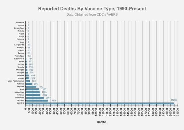 Fact Checking Claims About VAERS and COVID-19 Vaccine Data