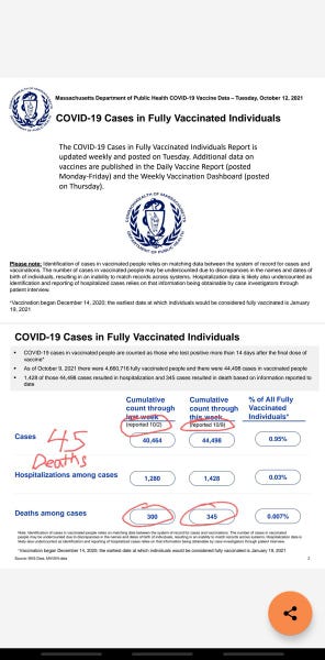 Fact Check: COVID Deaths Among Vaccinated Massachusetts Residents