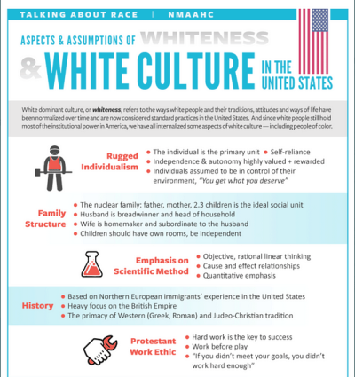 When Bigotry Comes From Unexpected Places