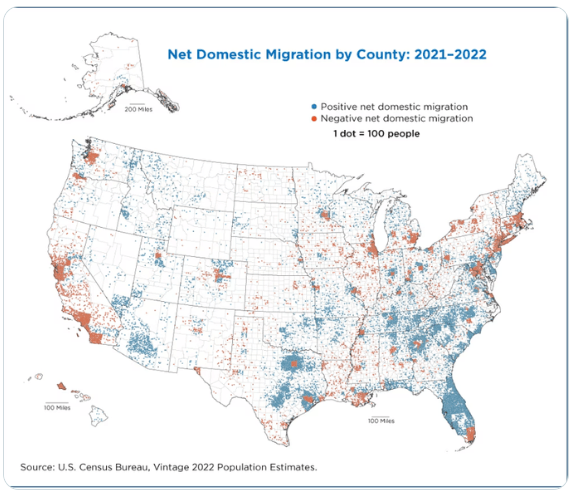 MIGRATION