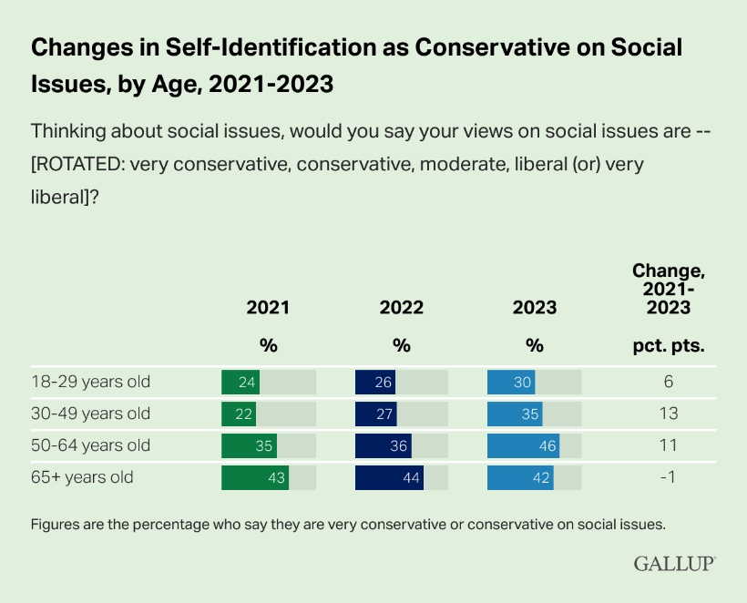 socialcons