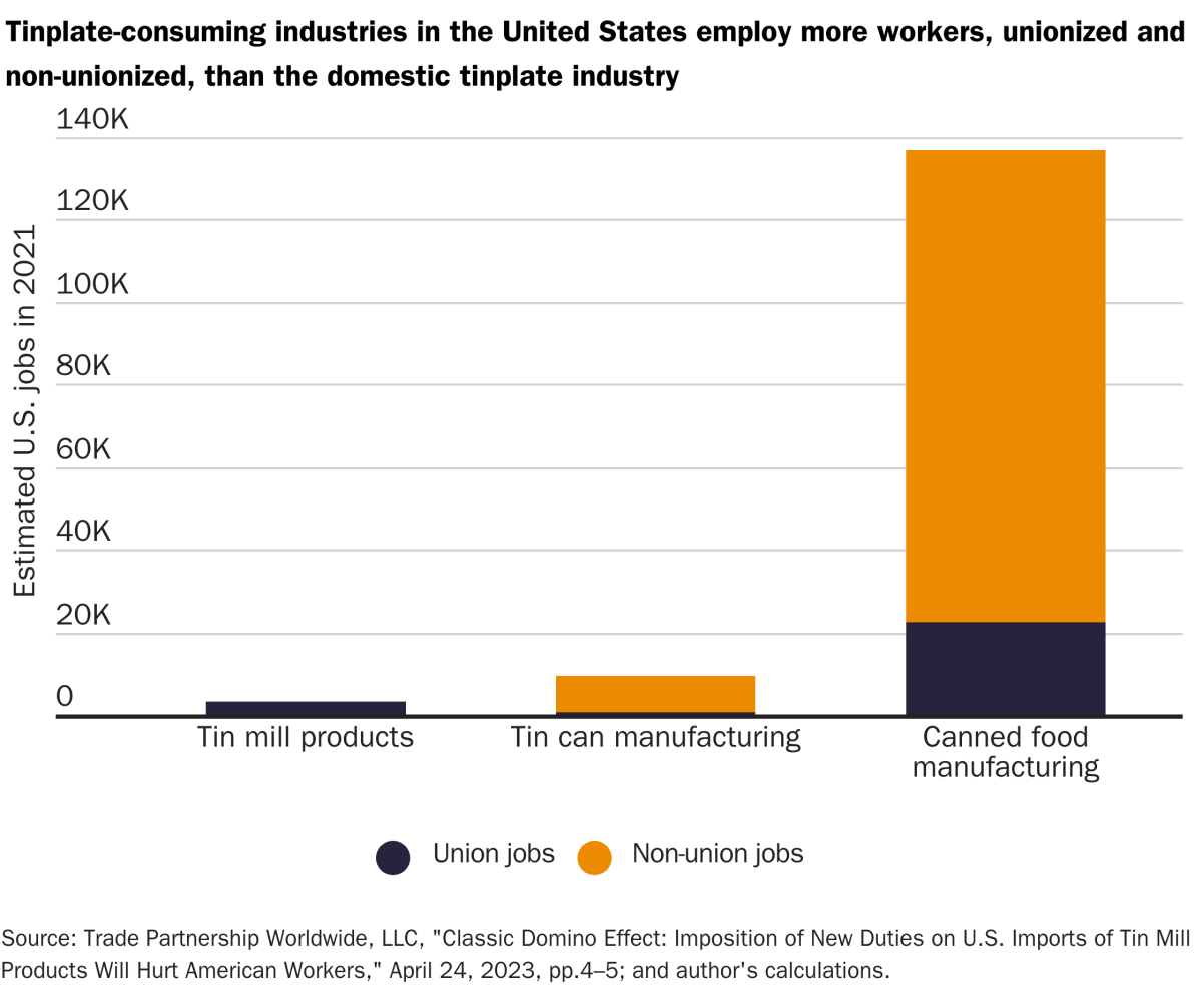 20230717_lincicome-tin-tariffs-figure-2 (2) (003)
