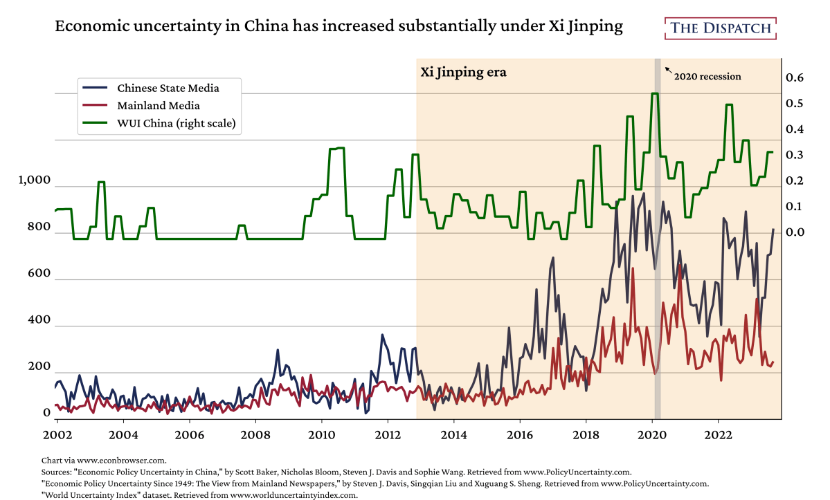 china-economic-uncertainty-capitolism-20231101_2
