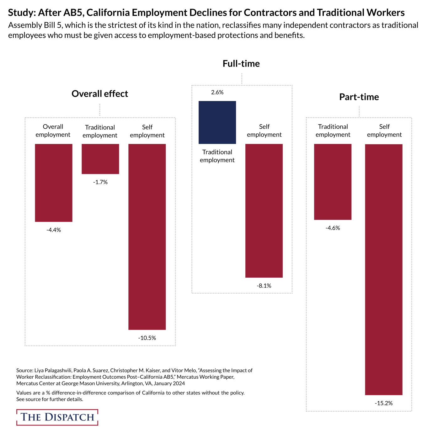 (Chart by Joe Schueller)