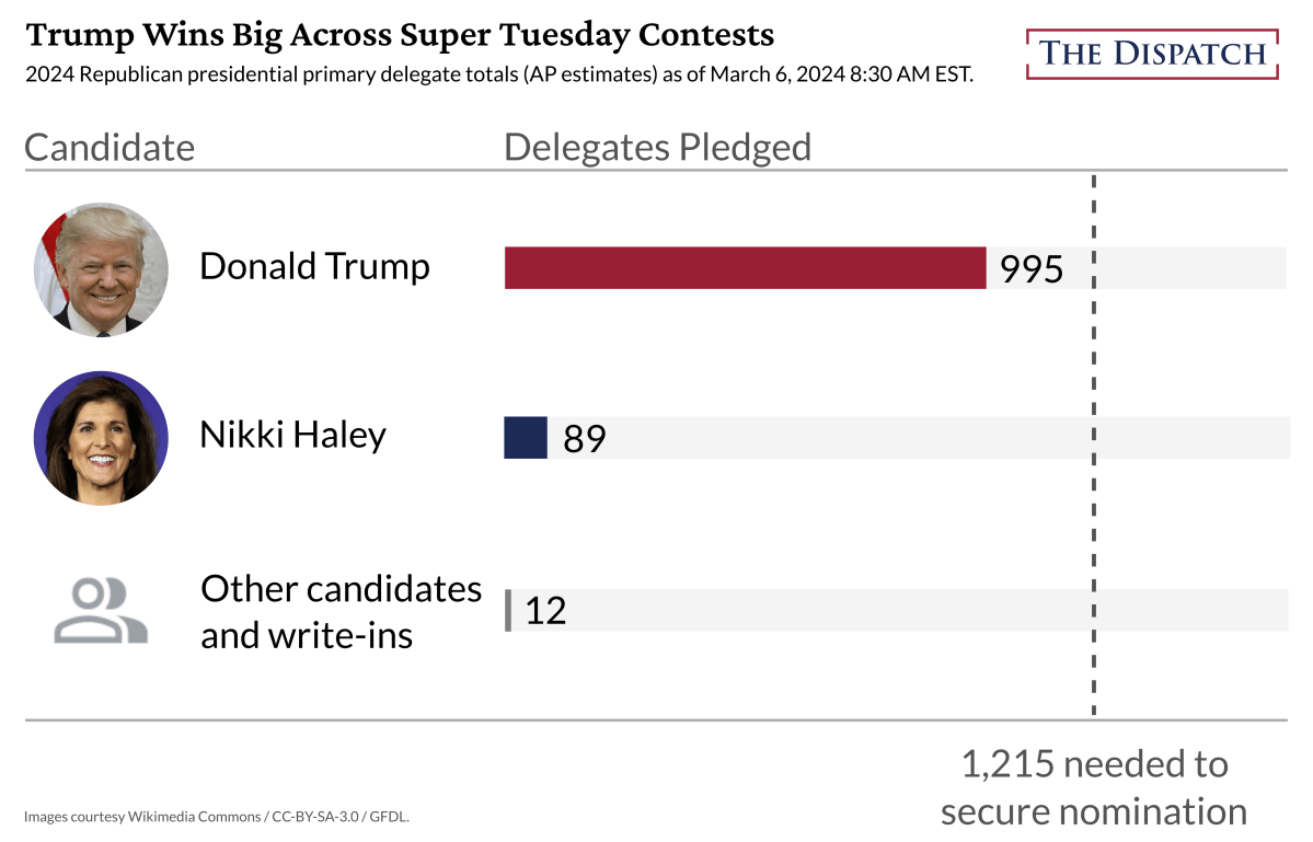 super-tuesday-results-delegate-table-3