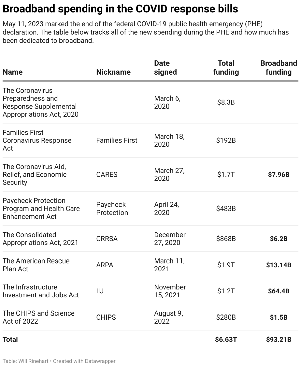 broadband-spending-in-the-covid-response-bills