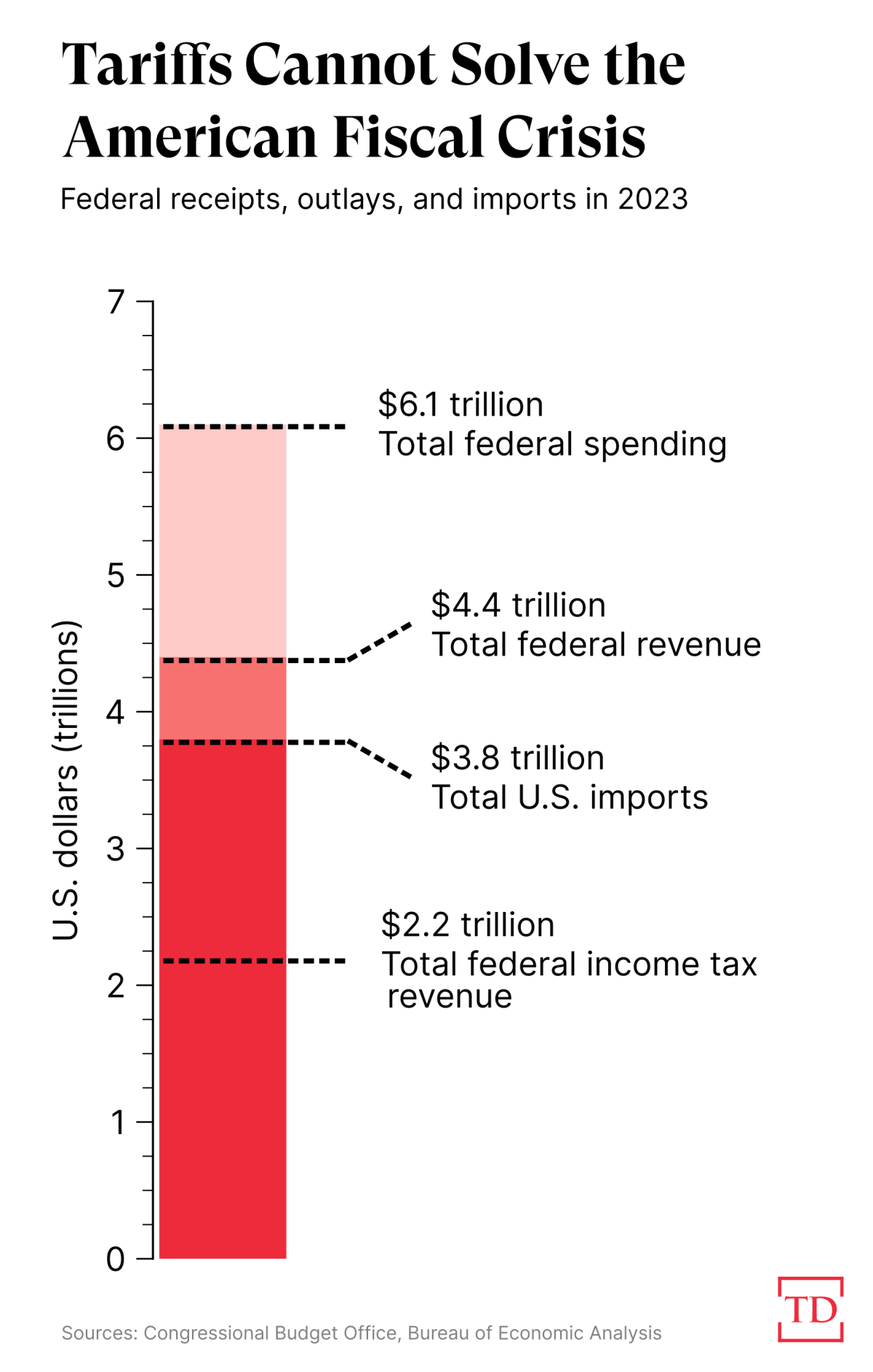 2023-imports-vs-receipts-and-outlays-capitolism-20240619-2