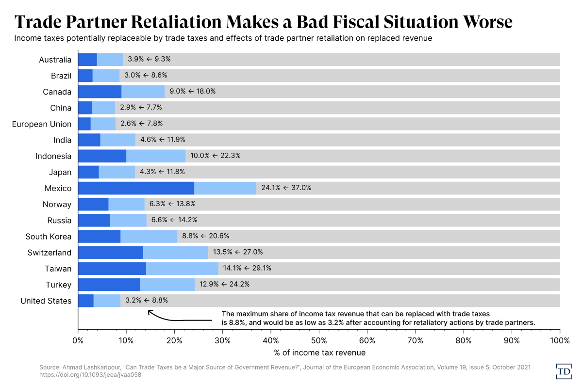 trade-partner-retaliation-capitolism-20240619-2