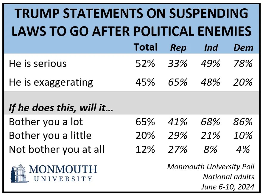 JUNE2024_TrumpOnSuspendingLaws