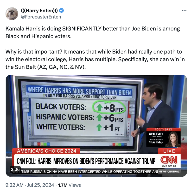 cnnpolltweet
