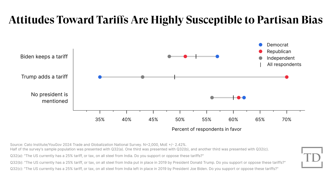 Chart by Joe Schueller