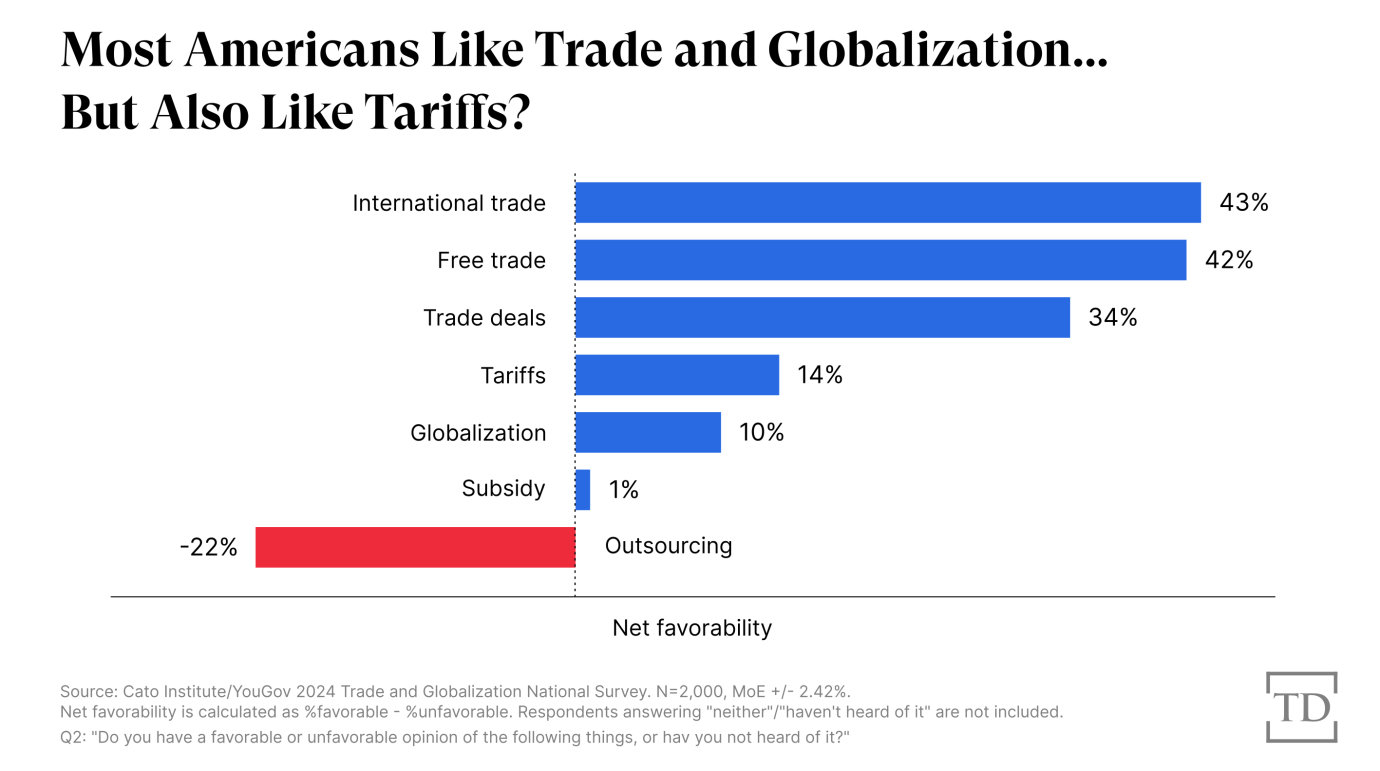 Chart by Joe Schueller