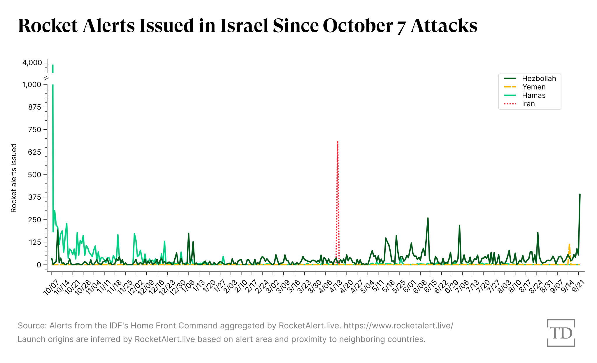 Chart via Joe Schueller.