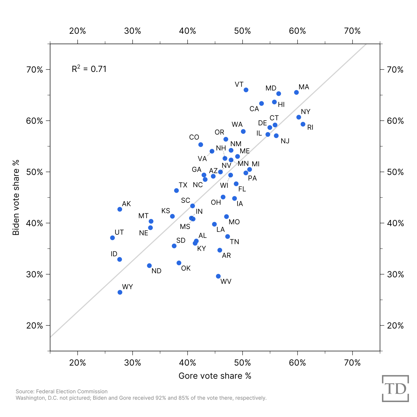 Grafik von Joe Schueller