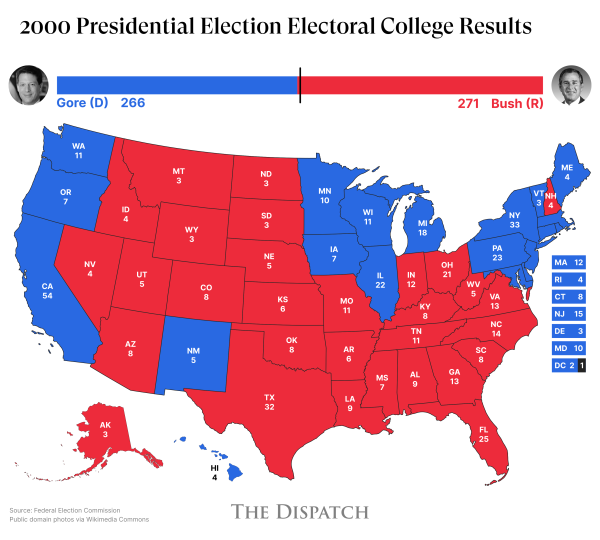 election-2000-1