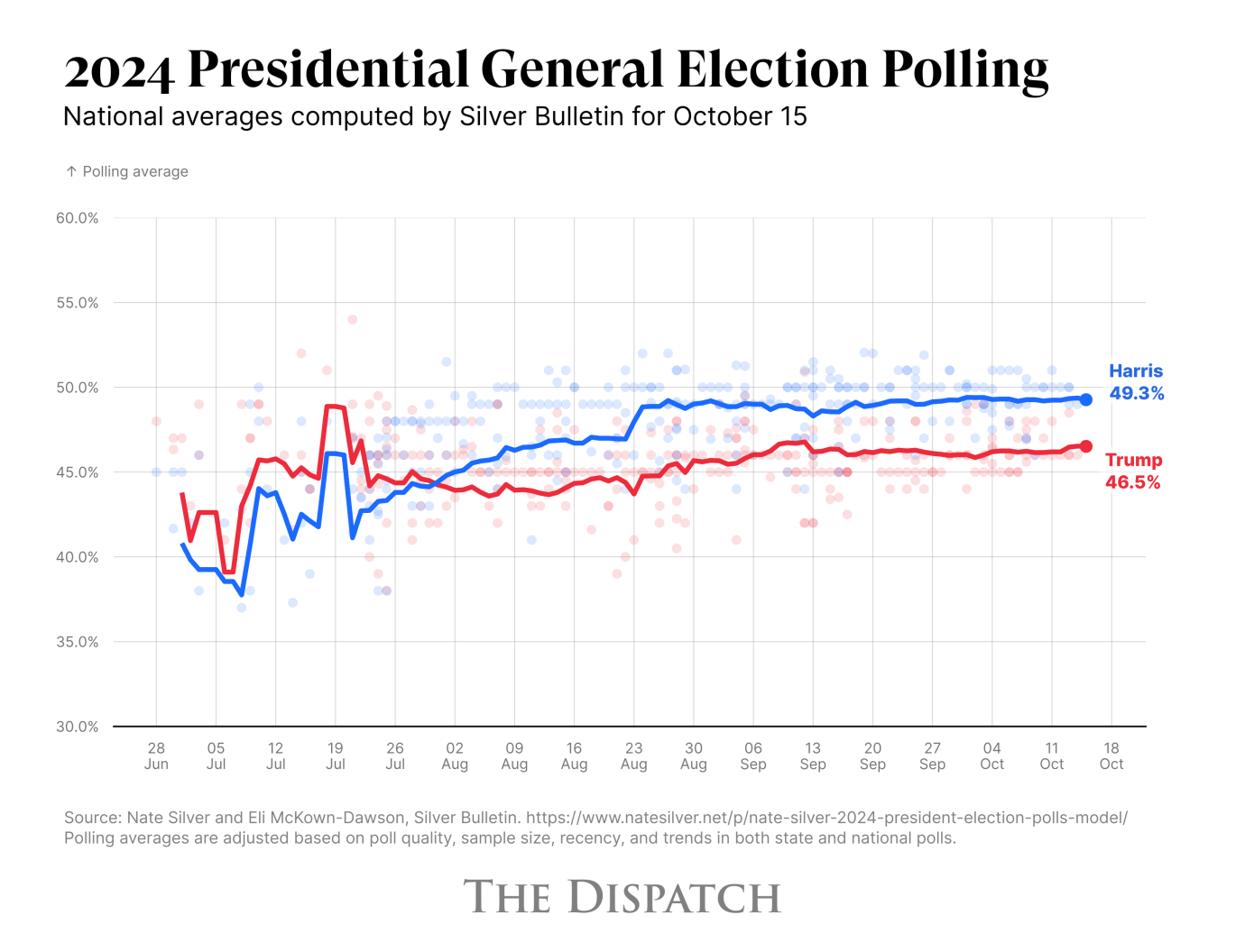 Chart via Joe Schueller.