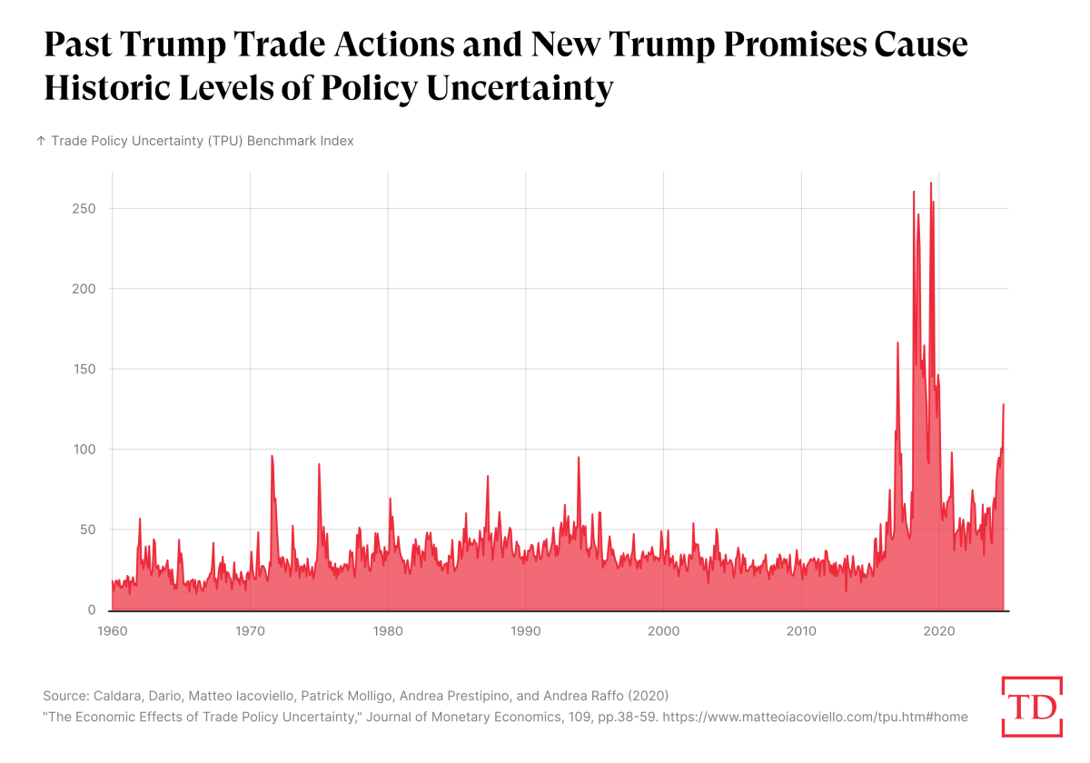 trade-policy-uncertainty-long