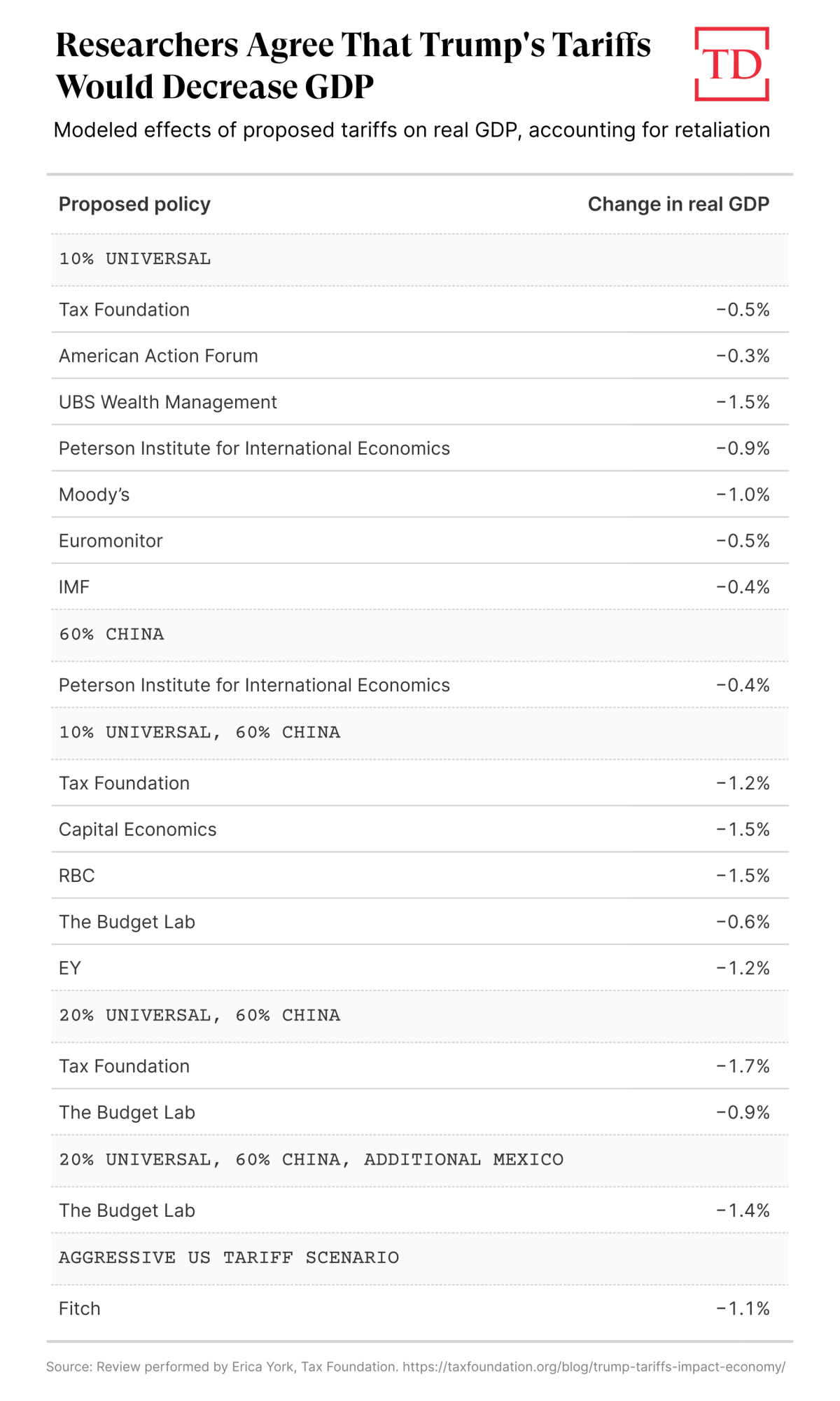 trump-tariffs-gdp (1)