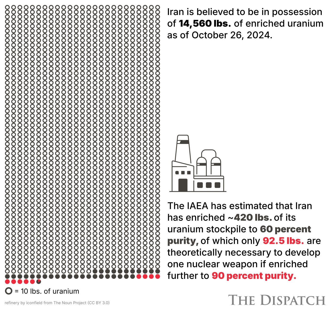 Chart by Joe Schueller. Data via the Associated Press. 