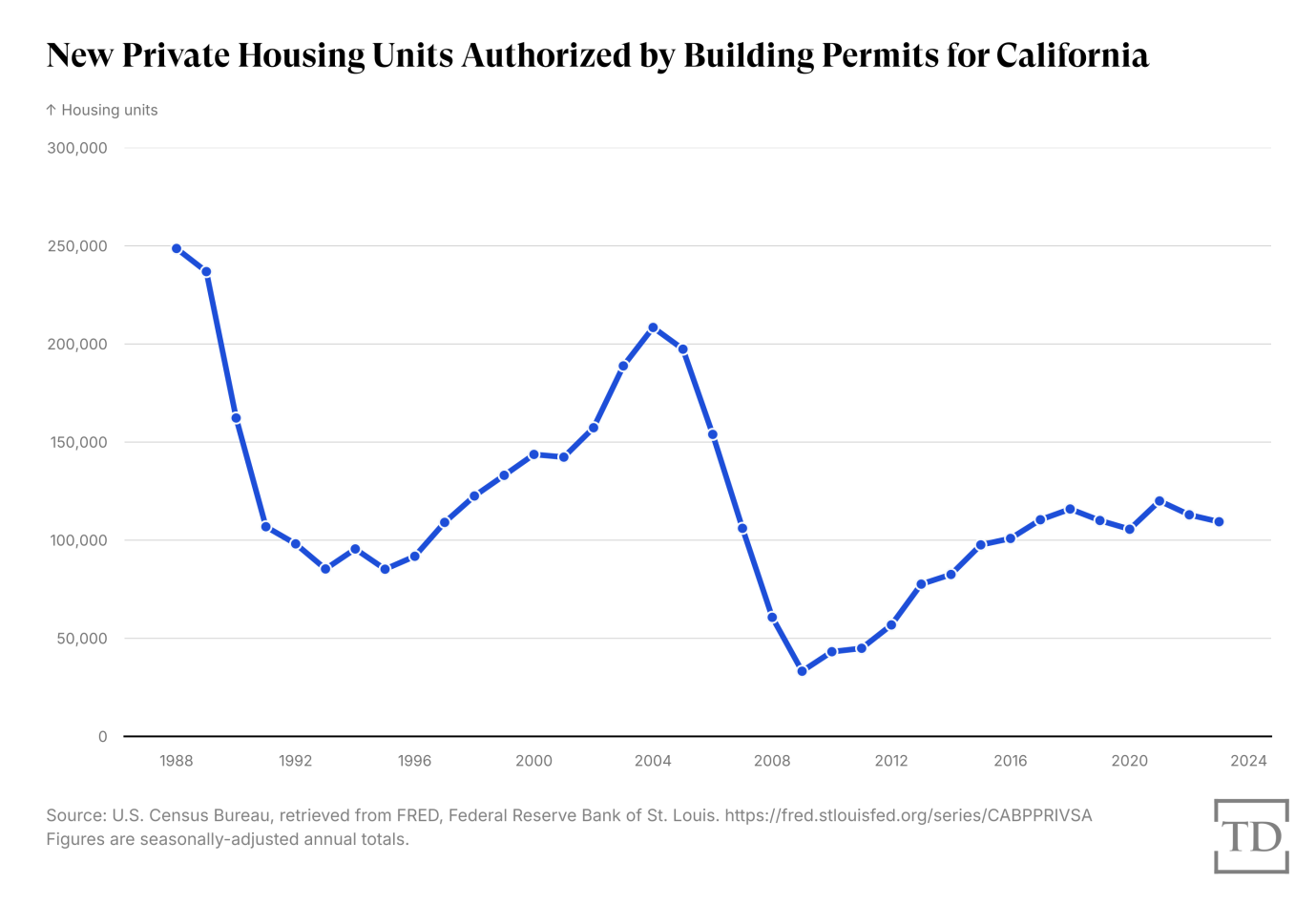 Chart via Joe Schueller.