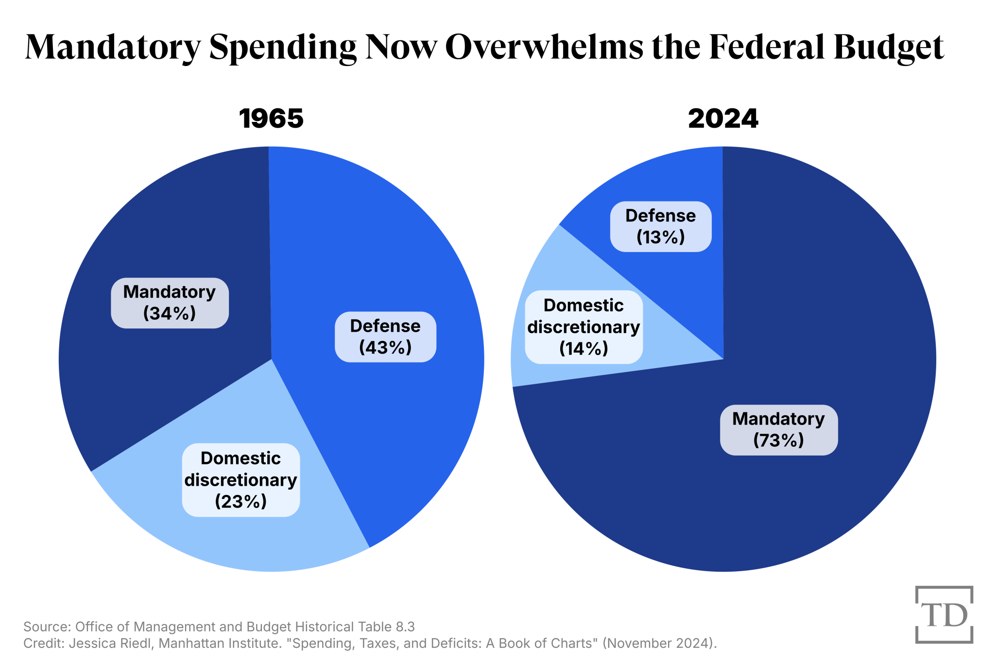 Chart via Joe Schueller. (Updated)