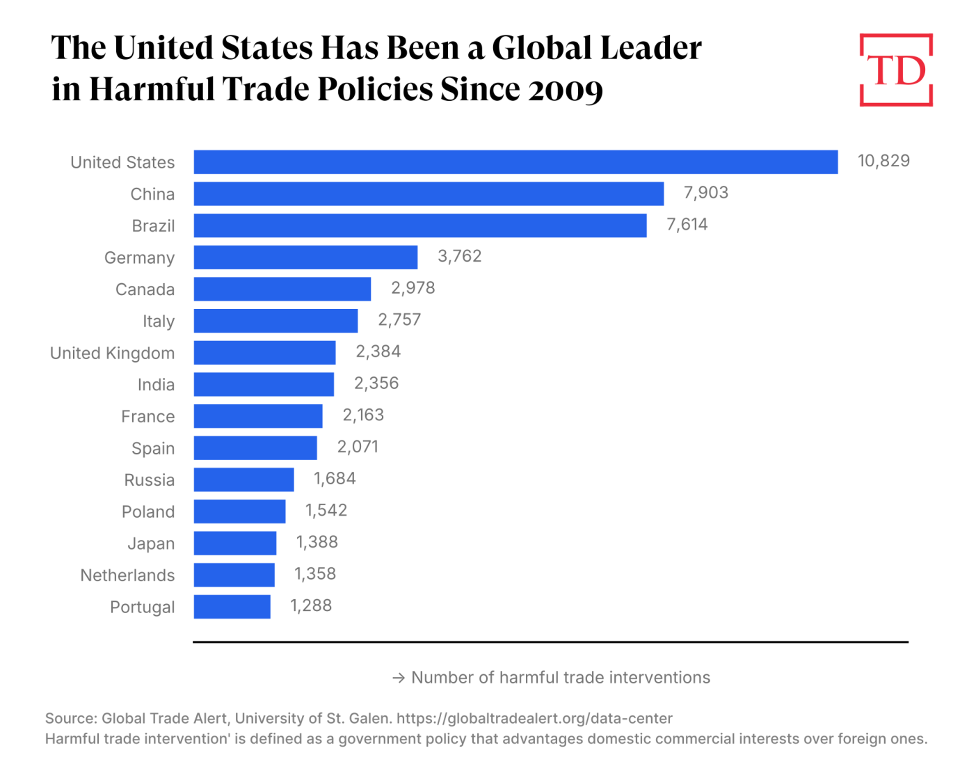 Chart by Joe Scheuller.