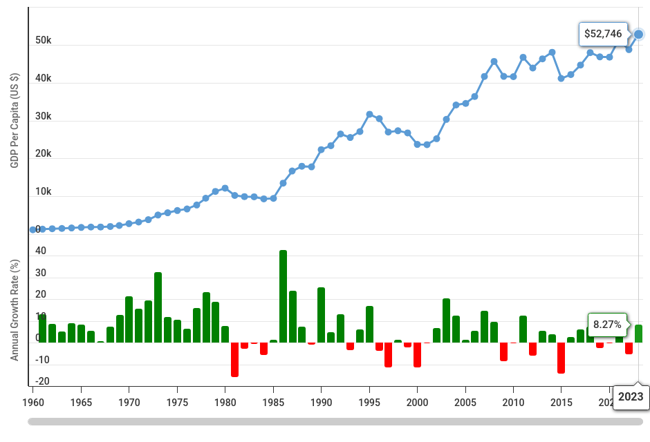 macrotrends-chart-image