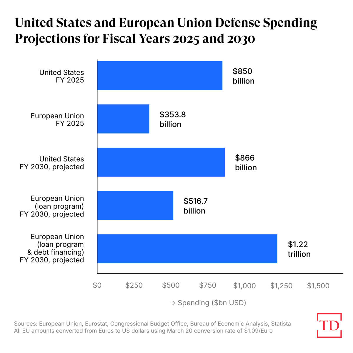 eu-defense-spending-draft-1