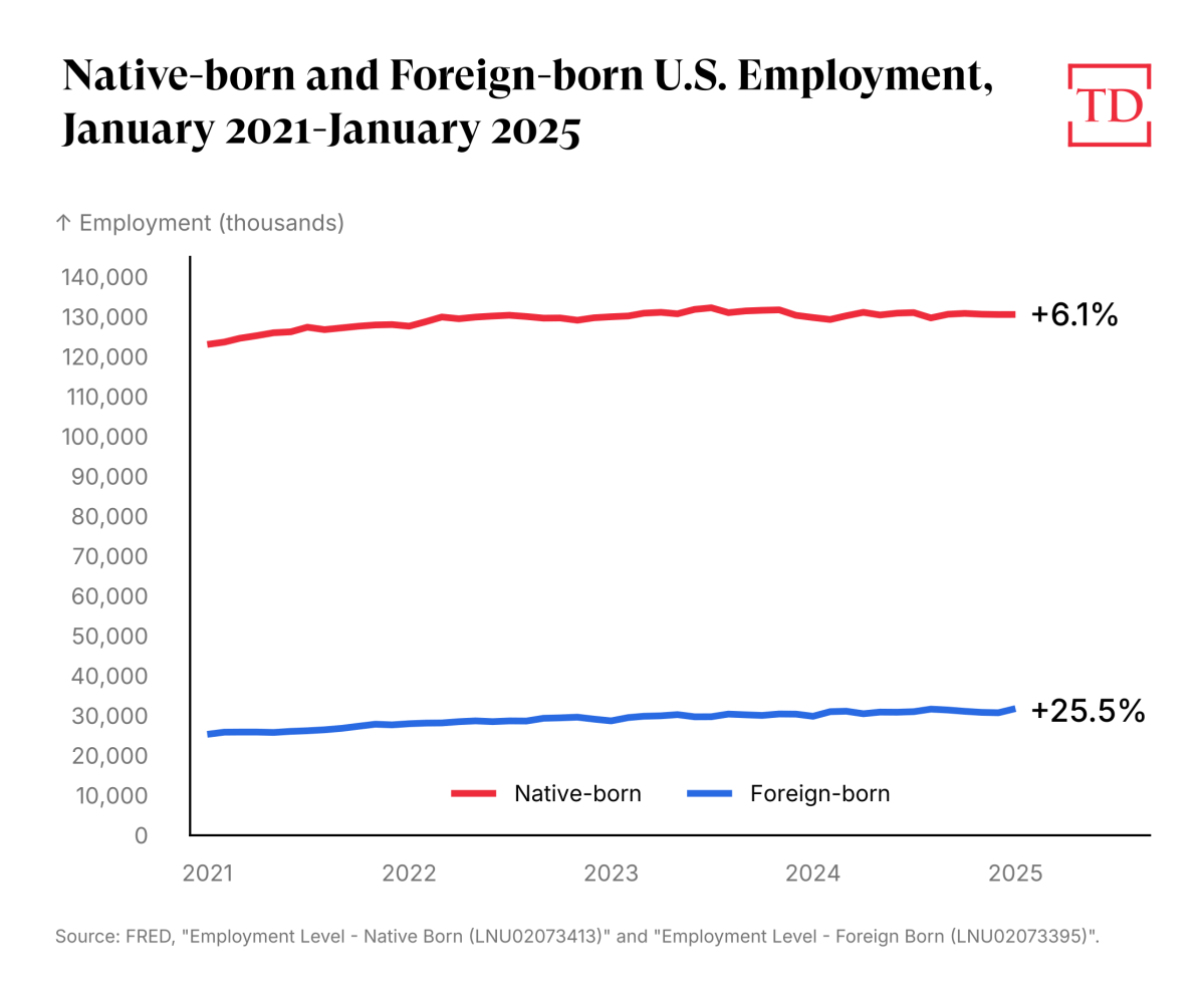 native-and-foreign-employment-together-1