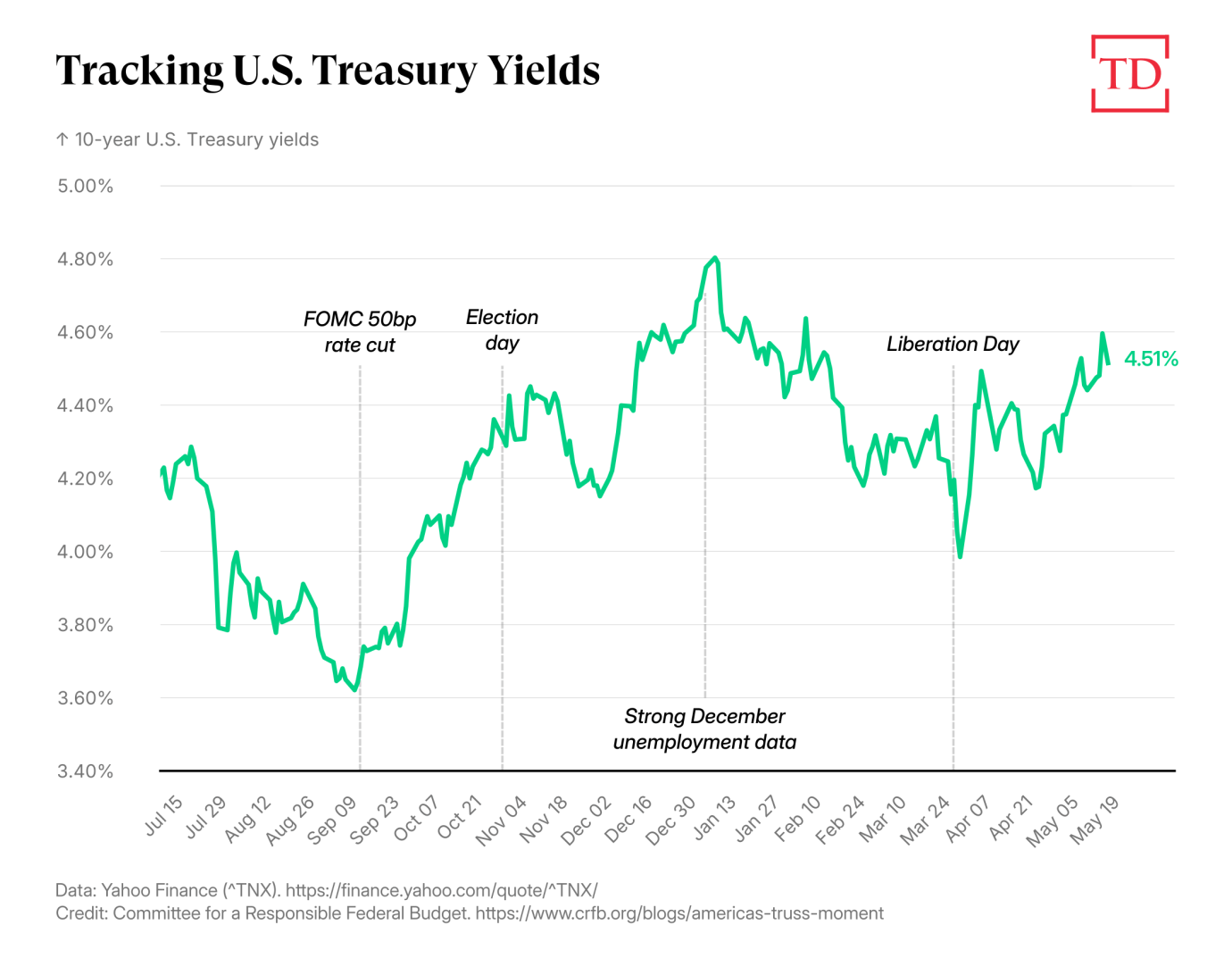 Chart via Joe Schueller.