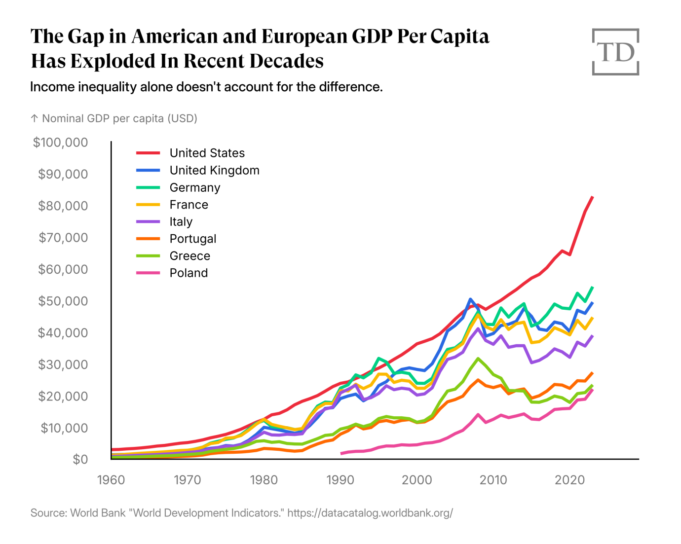 Chart via Joe Schueller.
