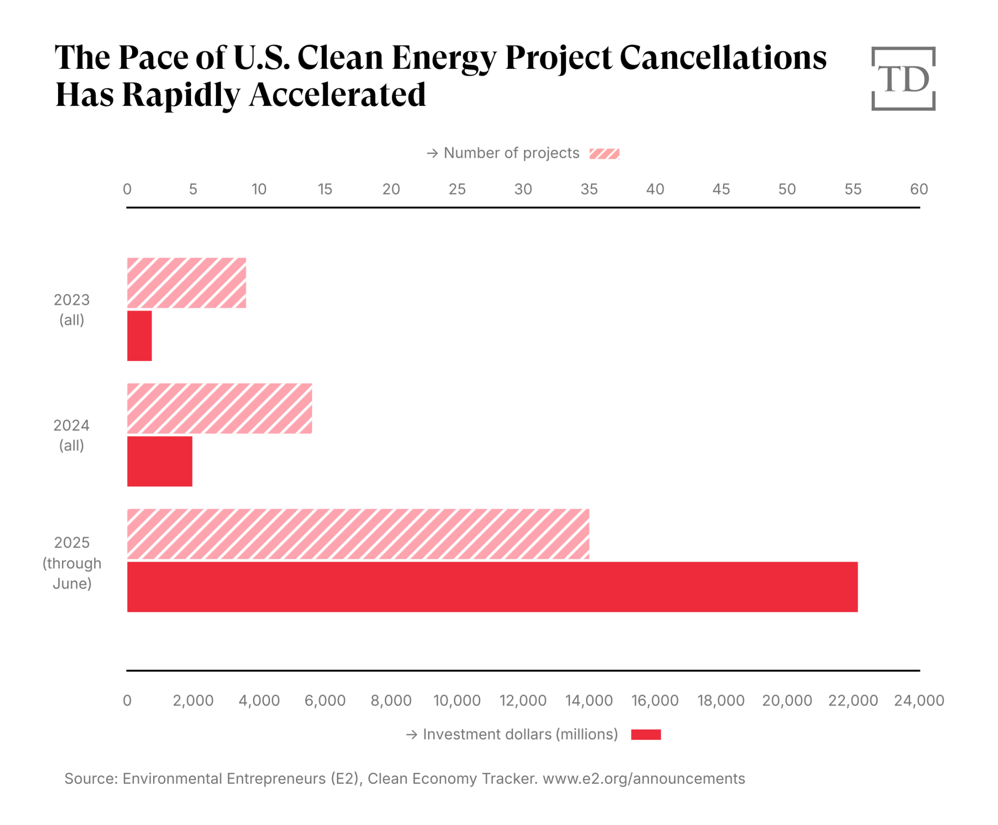 Chart by Joe Schueller.
