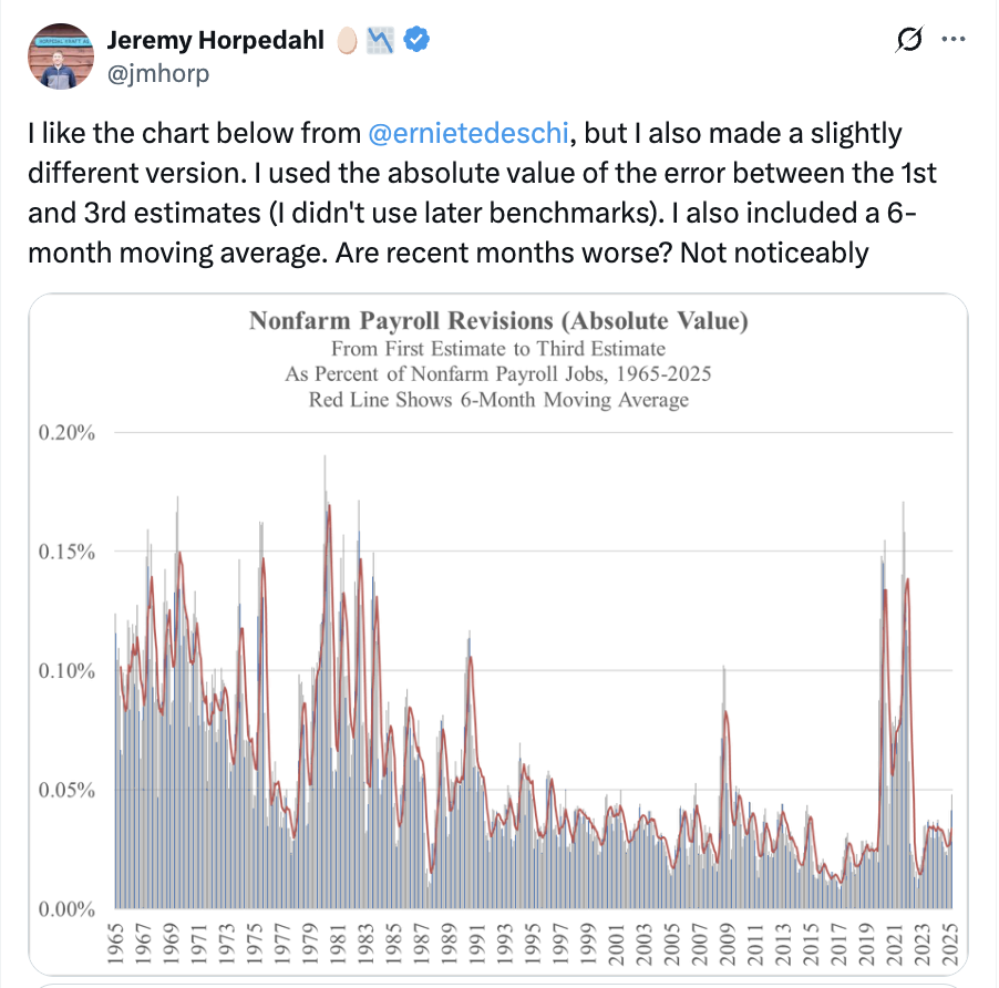 payrollrevisionschart
